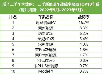 汽车燃油率是多少